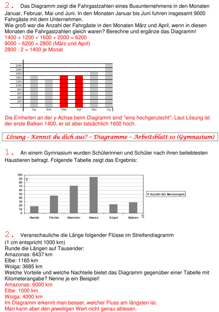 Übungsblatt zu Diagramme und Daten