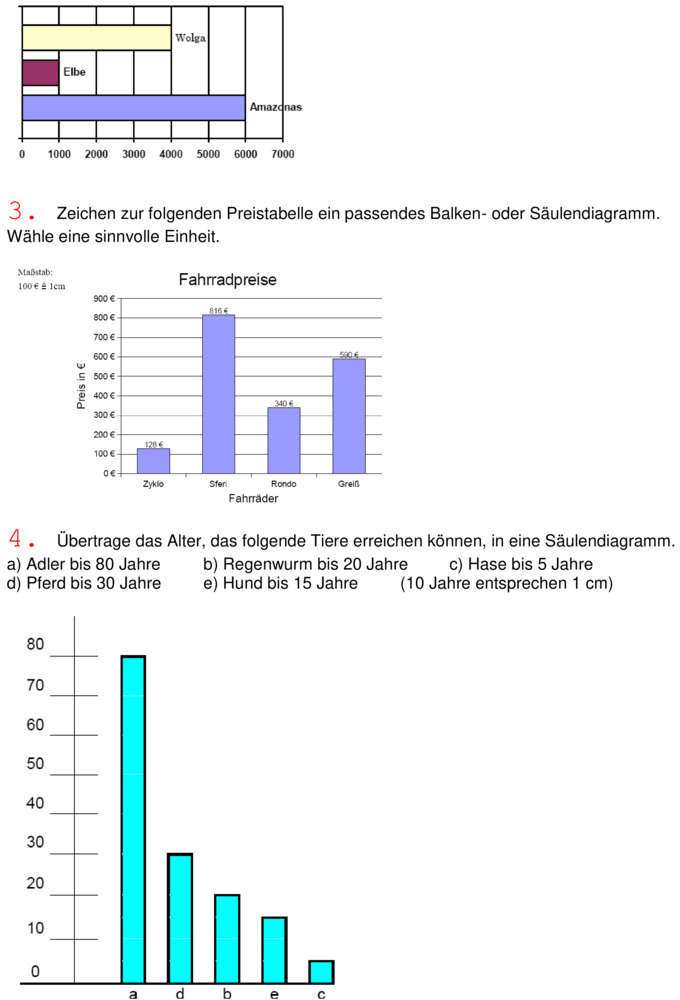 Übungsblatt zu Diagramme und Daten