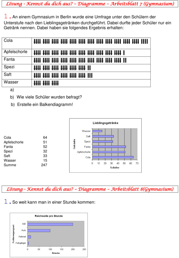 Übungsblatt zu Diagramme und Daten