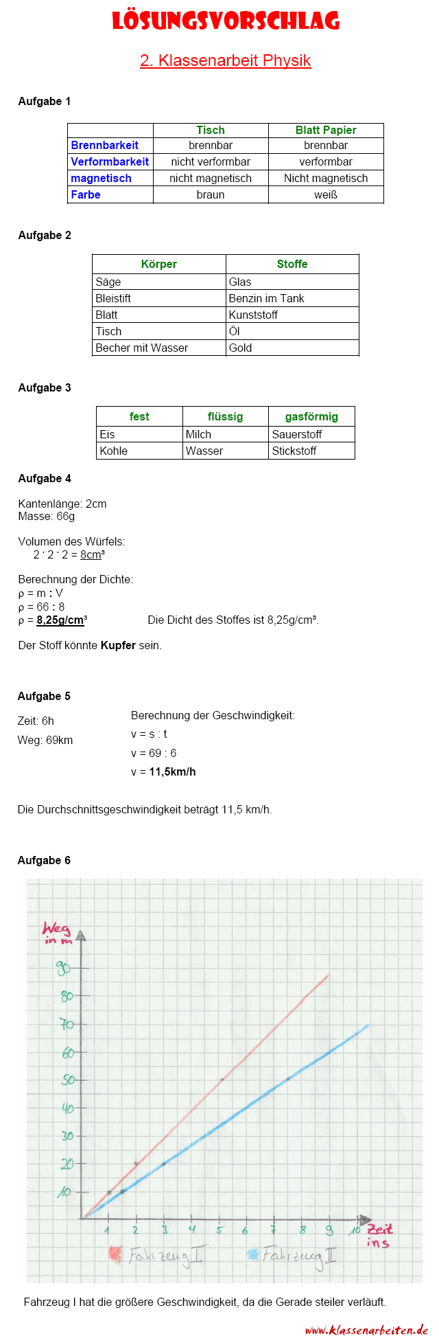 Physik Klasse 7 Mechanik